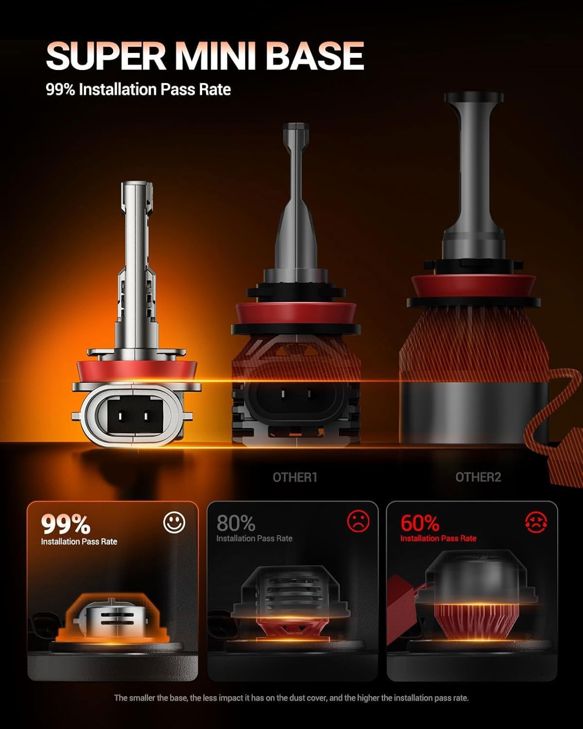 SEALIGHT H8/H9/H11 9005/HB3 Light Bulb Combo and H11/H8 Fog Light Bulbs, 100,000LM Ultra-Bright 6500K 9005 H11 Bulbs with Cooling Fan, 360° Illumination True Plug N Play, Non-polarity, Pack of 6