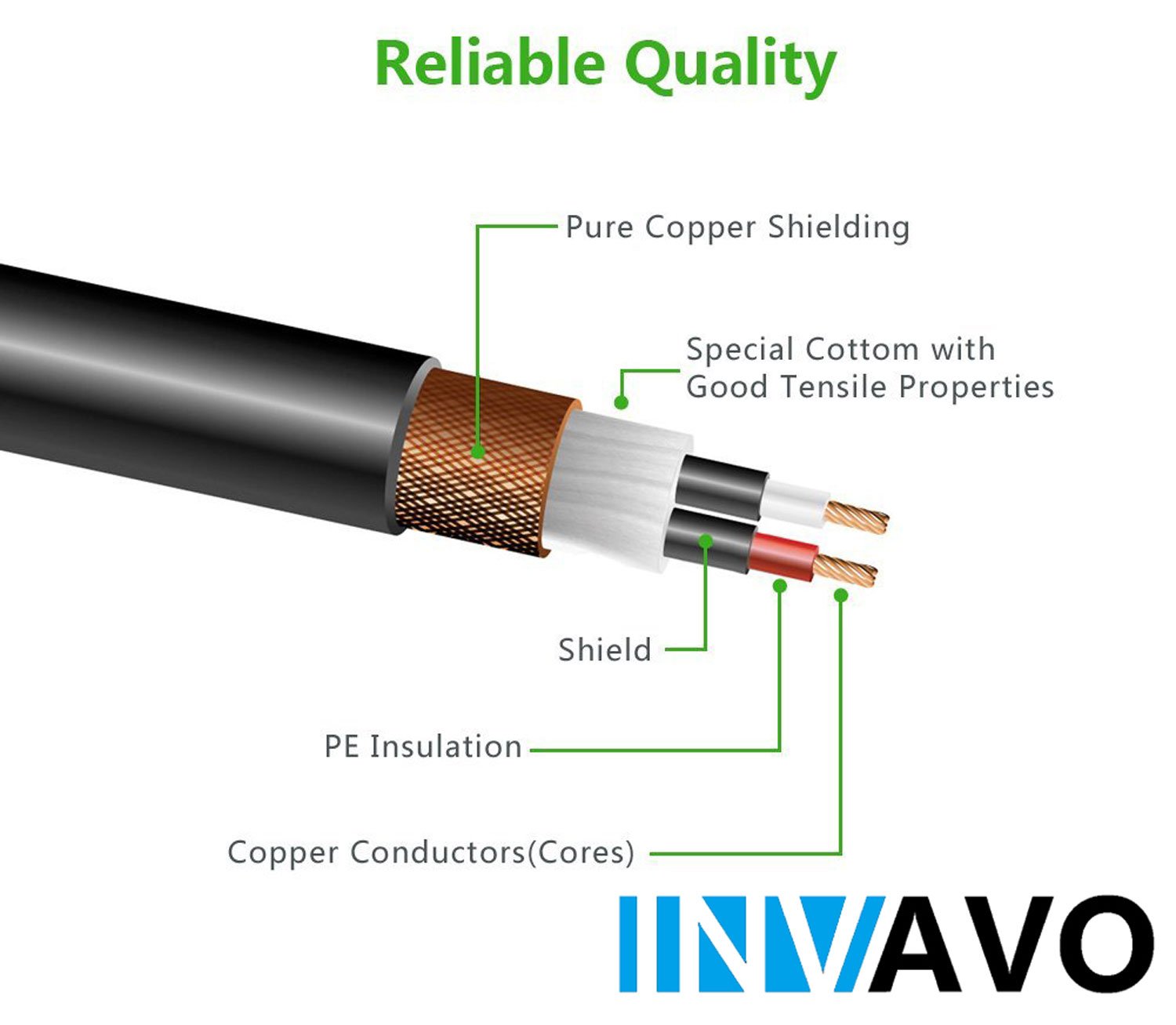 Amazon.co.jp: invavo XLRケーブル3M(メス-オス）XLRマイクケーブル