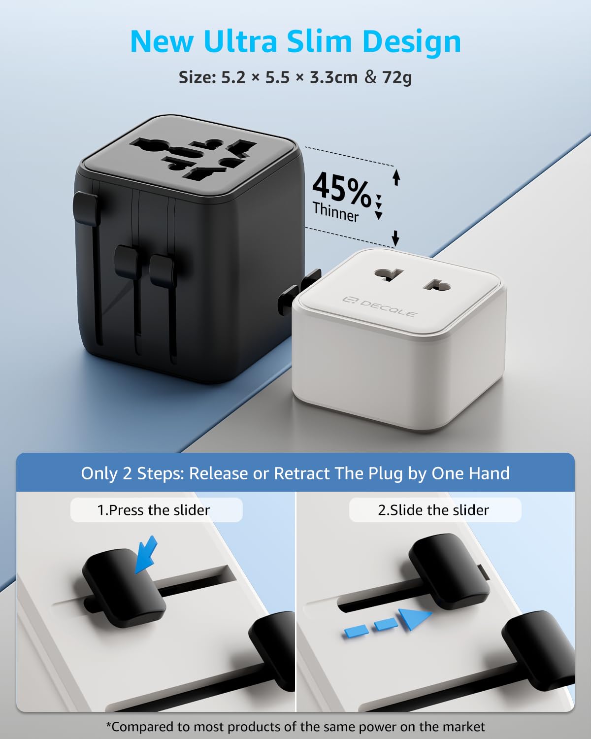 “Air” Adaptador Enchufe Universal con AC 2500W MAX para Viaje | Adaptador de Viaje, NO Un Convertidor de Tensión, para EU, Reino Unido, Americano, Canadá, Australia & 200+ País (Blanco)