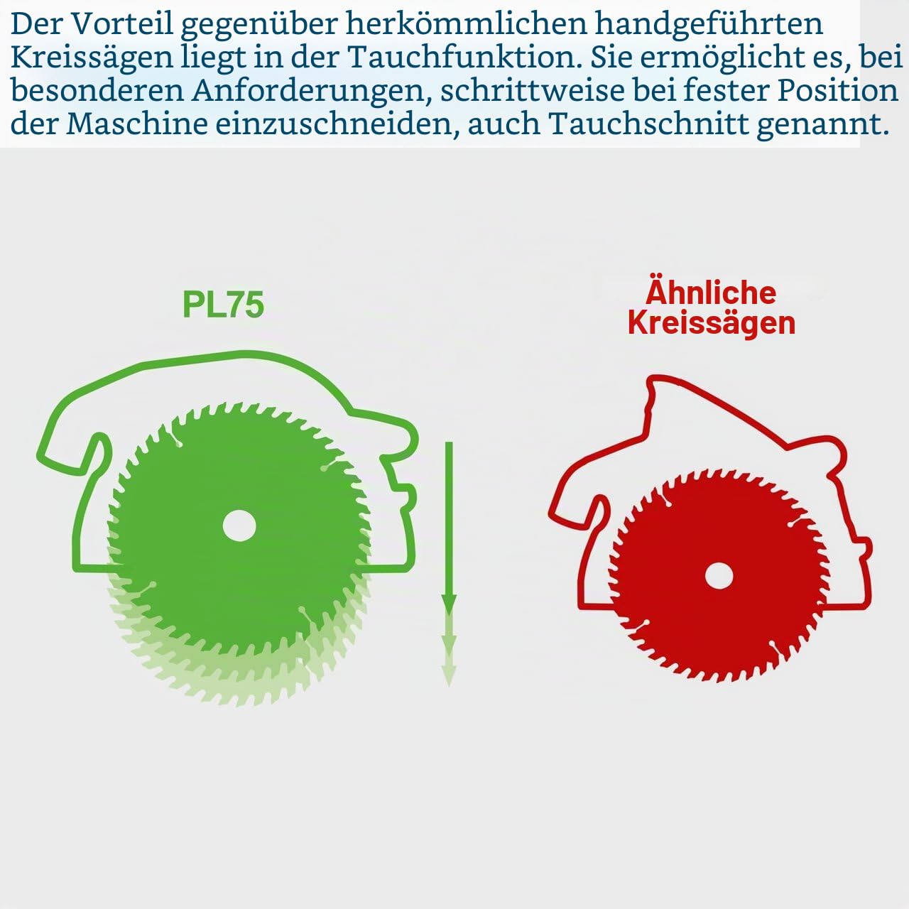 Scheppach Tauchsäge PL75 inkl. 1400mm Führungsschiene Handkreissäge | 1600W Leistung | Schnitttiefe 75mm | SägeblattØ 160mm - 36 Zähne | neigbar mit Kippschutz bis 45° | inkl. umfangreichem Zubehörset