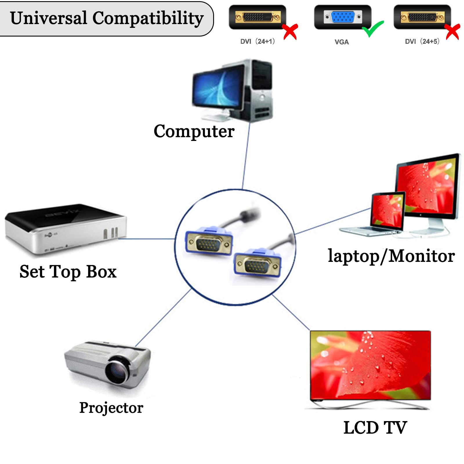 Herfair Cavo VGA per monitor, cavo VGA a VGA per monitor computer, cavo adattatore VGA maschio a VGA maschio, cavo adattatore VGA placcato oro compatibile con proiettori, HDTV, display laptop (15 m)
