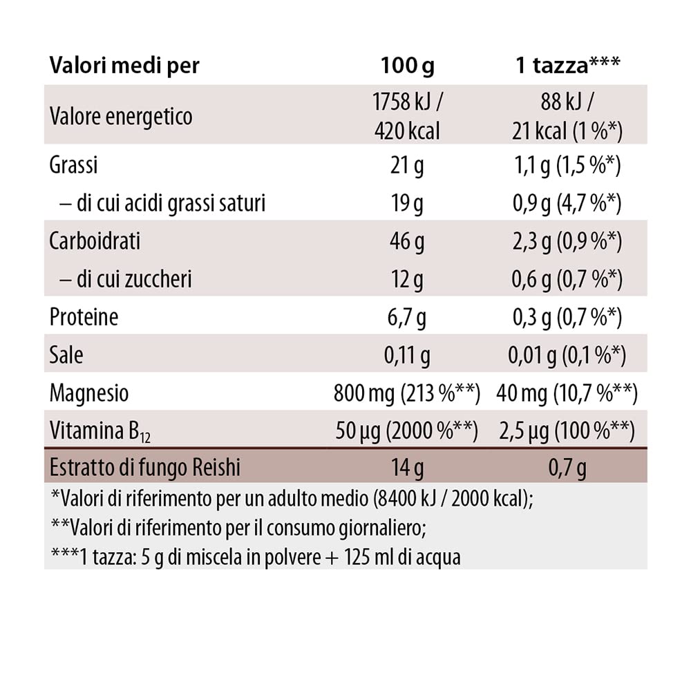 ReiChi Cafe I 400 g, 80 tazze I piacere del caffè esotico I funghi reishi, ginseng e cocco I caffeina da guaranà e caffè I magnesio + B12 I nervi, meno stanchezza¹ I vegan, senza additivi