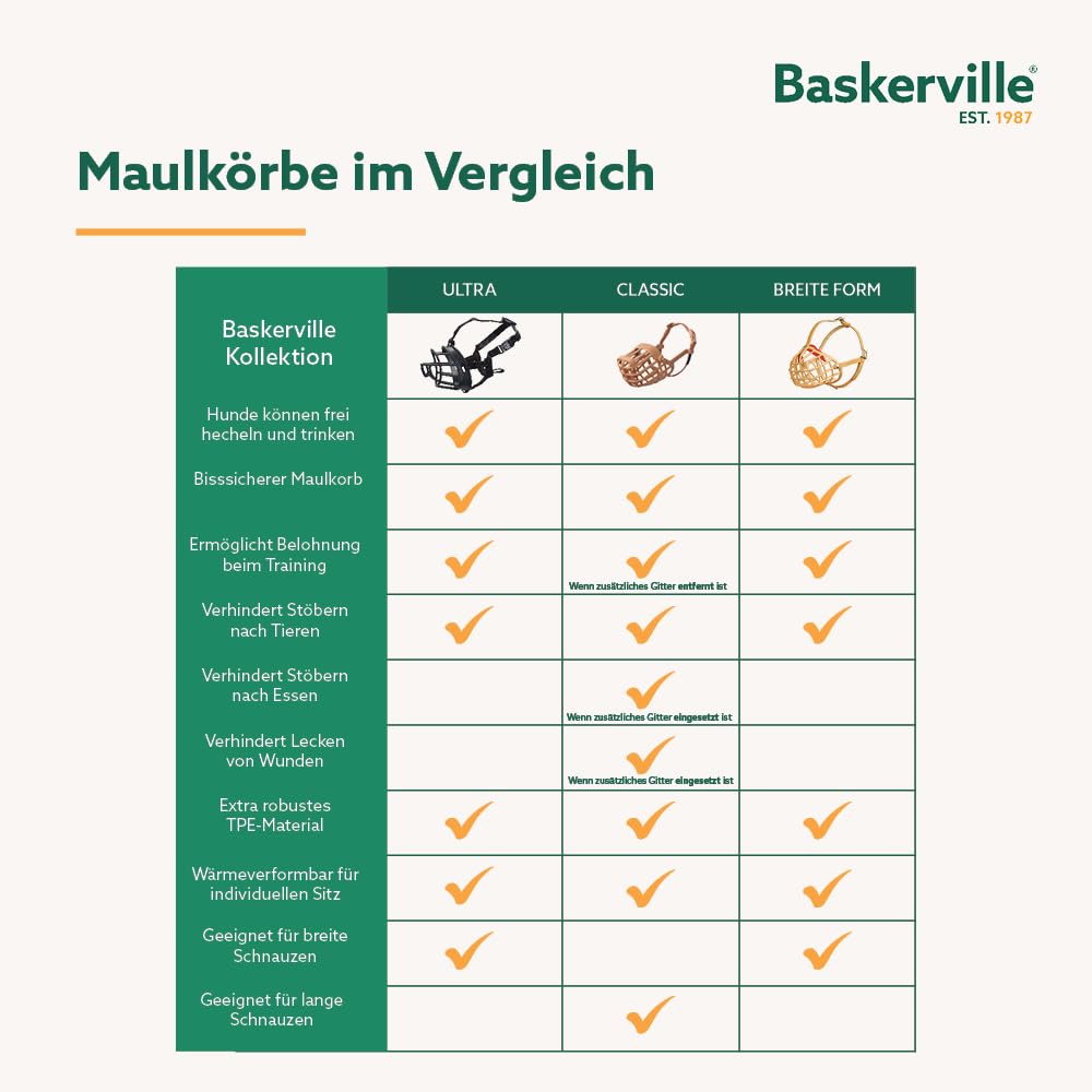 Baskerville Classic Maulkorb - Gestattet Hecheln und Trinken, verhindert Beißen und Stöbern nach Essen, passend für Hunde mit langen Nasen, Trainingsmaulkorb für mittelgroße Hunde (Größe 4)