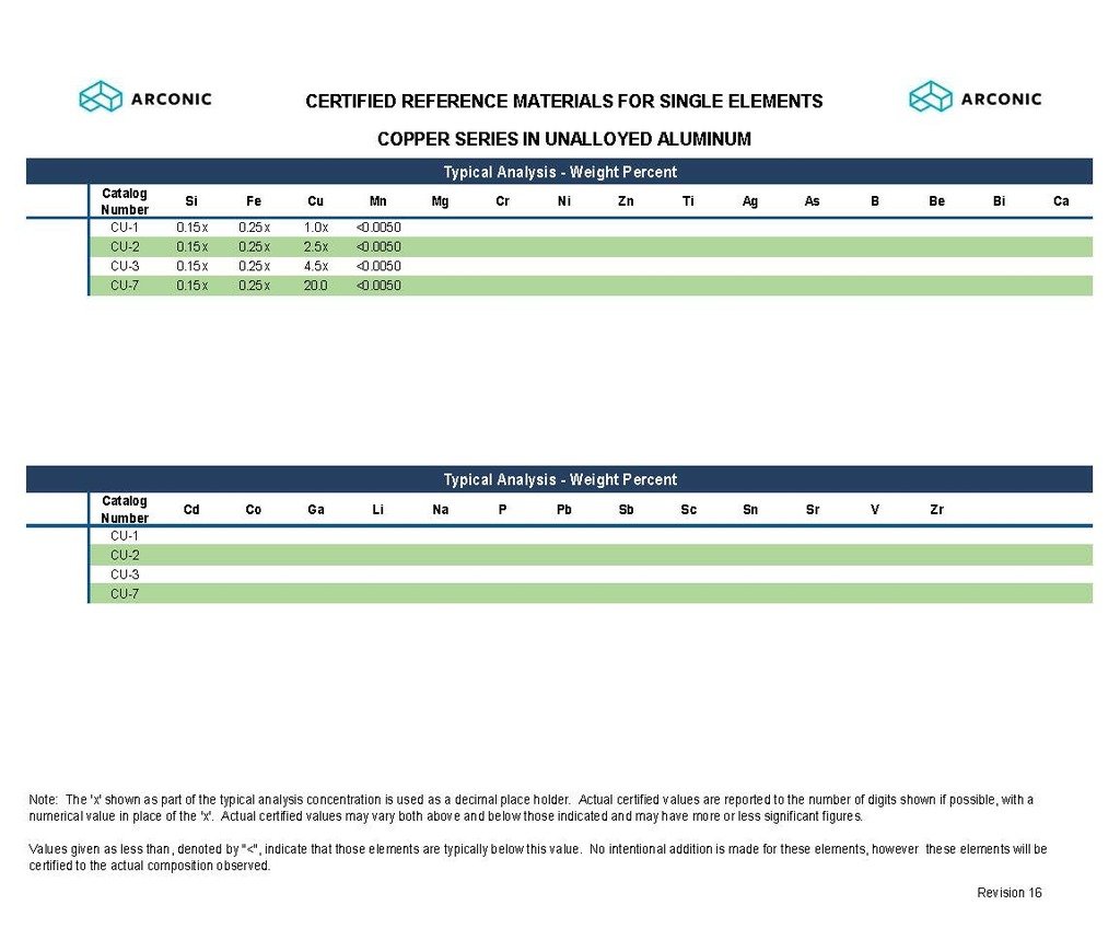 Aluminum Certified Reference Material for Single Element Coper in Unalloyed Aluminum, CU-3