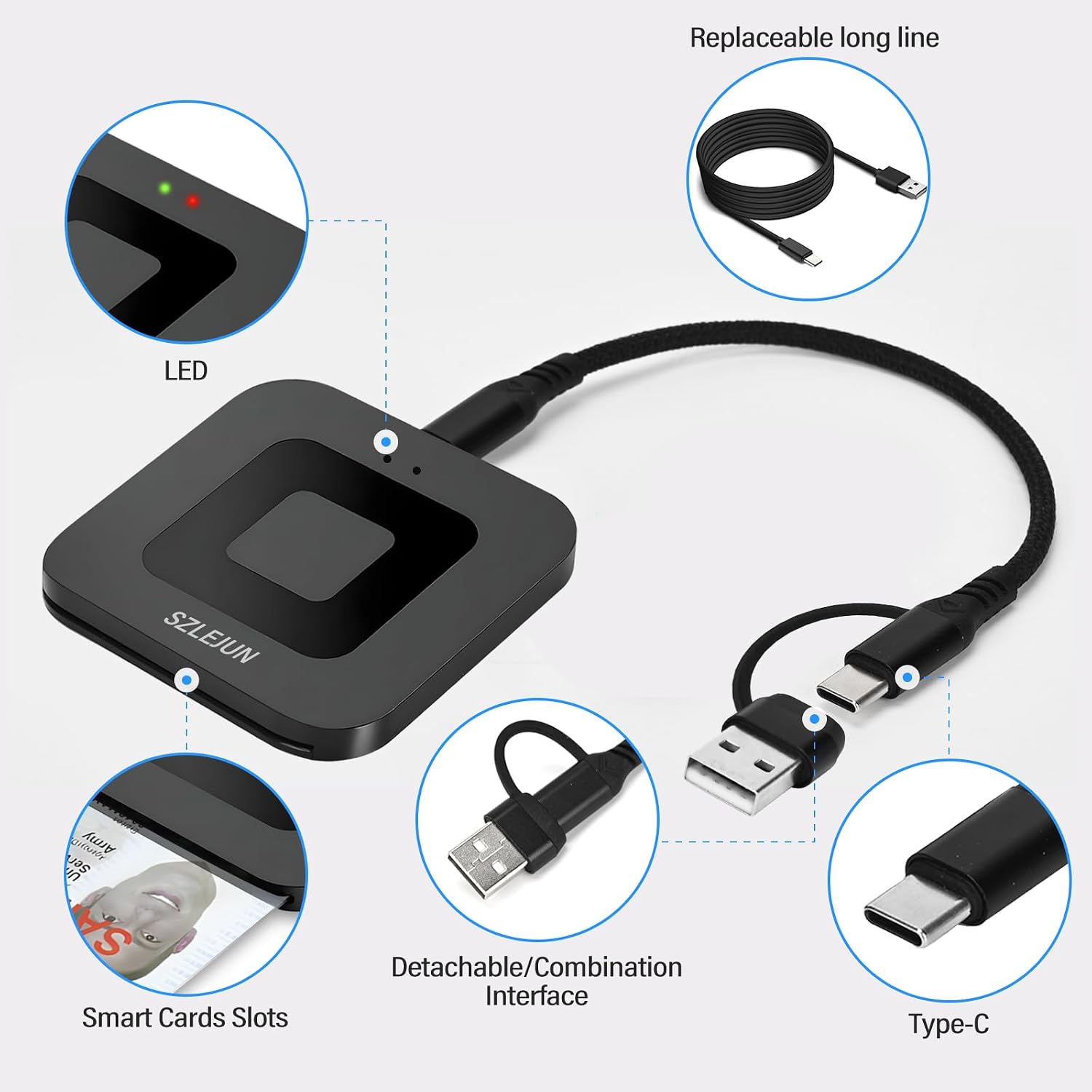 CAC Reader USB/Type-C - DOD Military CAC Smart Card Reader for Win/Mac/Linux/Android- PIV, PKI, EMV, eSIM, eID,Java Card Compatible with Testing Tools & SDK image 5