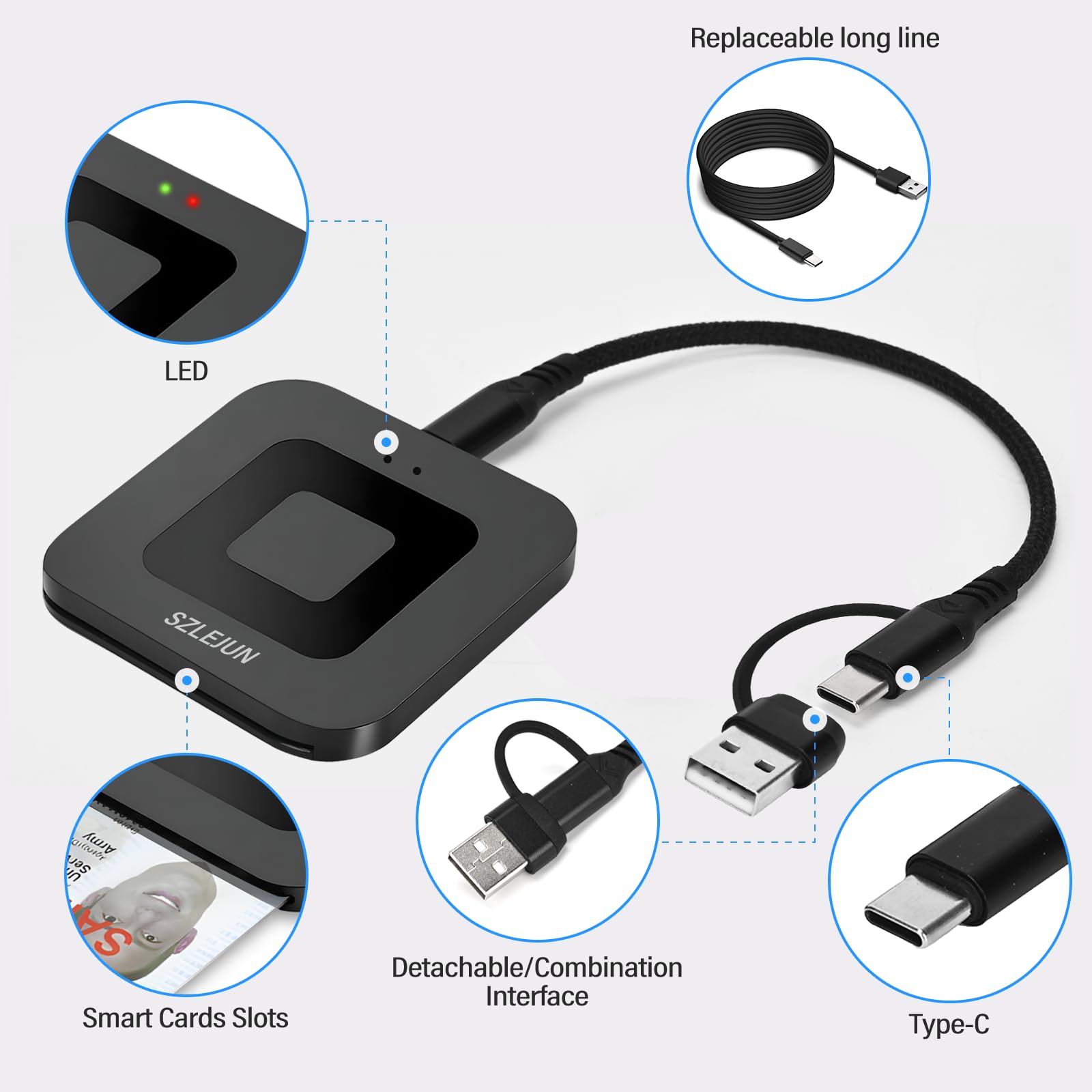 Lecteur CAC USB/Type-C – Lecteur de cartes à puce CAC militaire DOD pour Windows/Mac/Linux/Android – PIV, PKI, EMV compatible avec les outils de test et SDK