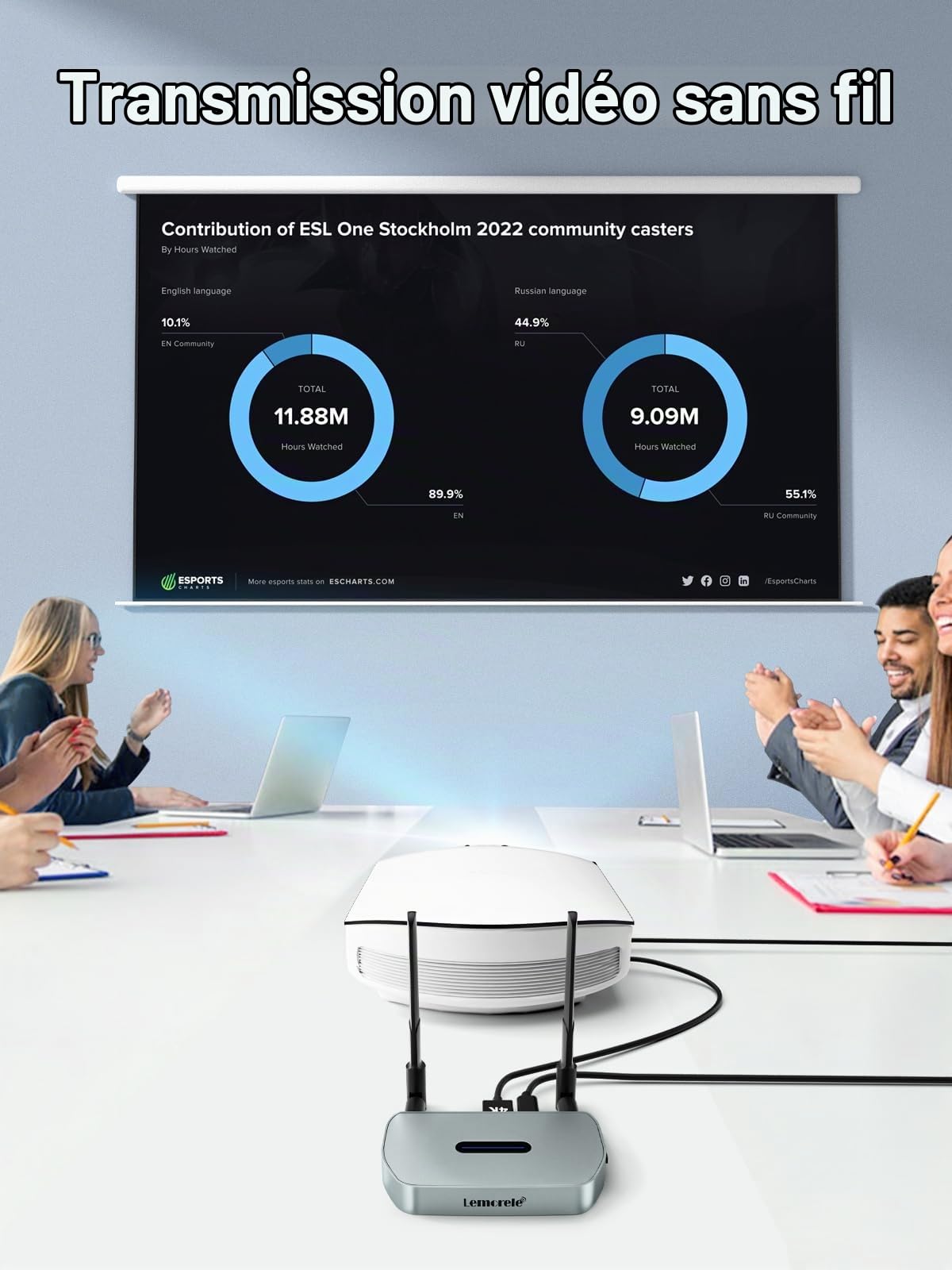 Lemorele Émetteur USB-A et récepteur HDMI sans Fil, 50 m, 1080P@60Hz