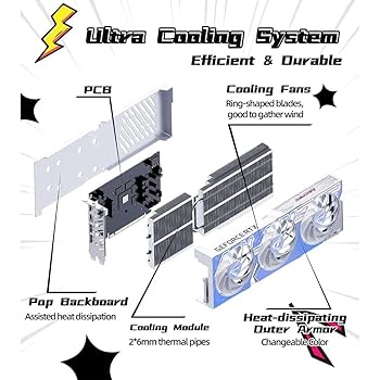 Amazon | GeForce Colorful RTX 4060 Ultra W OC 8GB 128ビット