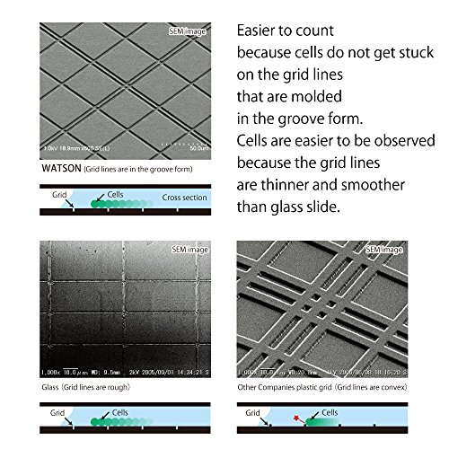 The 29 Best Lab Cellware Chambers of 2024 [Verified] Cherry Picks