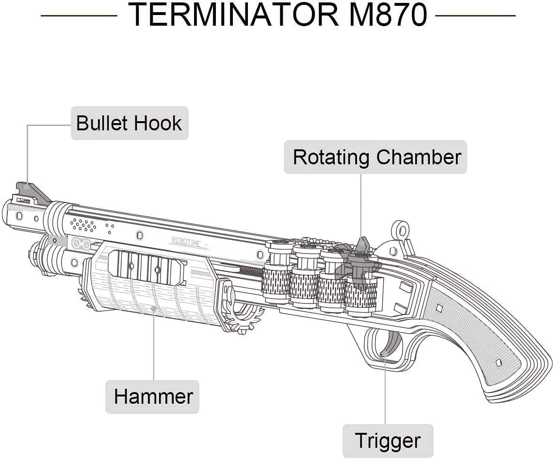 Diagram showing the dimensions of the assembled Terminator M870 wooden puzzle gun: 17.05 inches long, 3.62 inches high, and 2.36 inches wide.