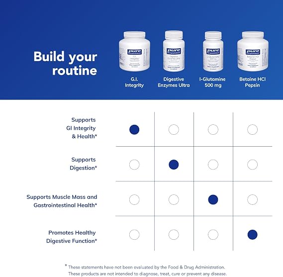 Pure Encapsulations G.I. Integrity, 240 Capsules