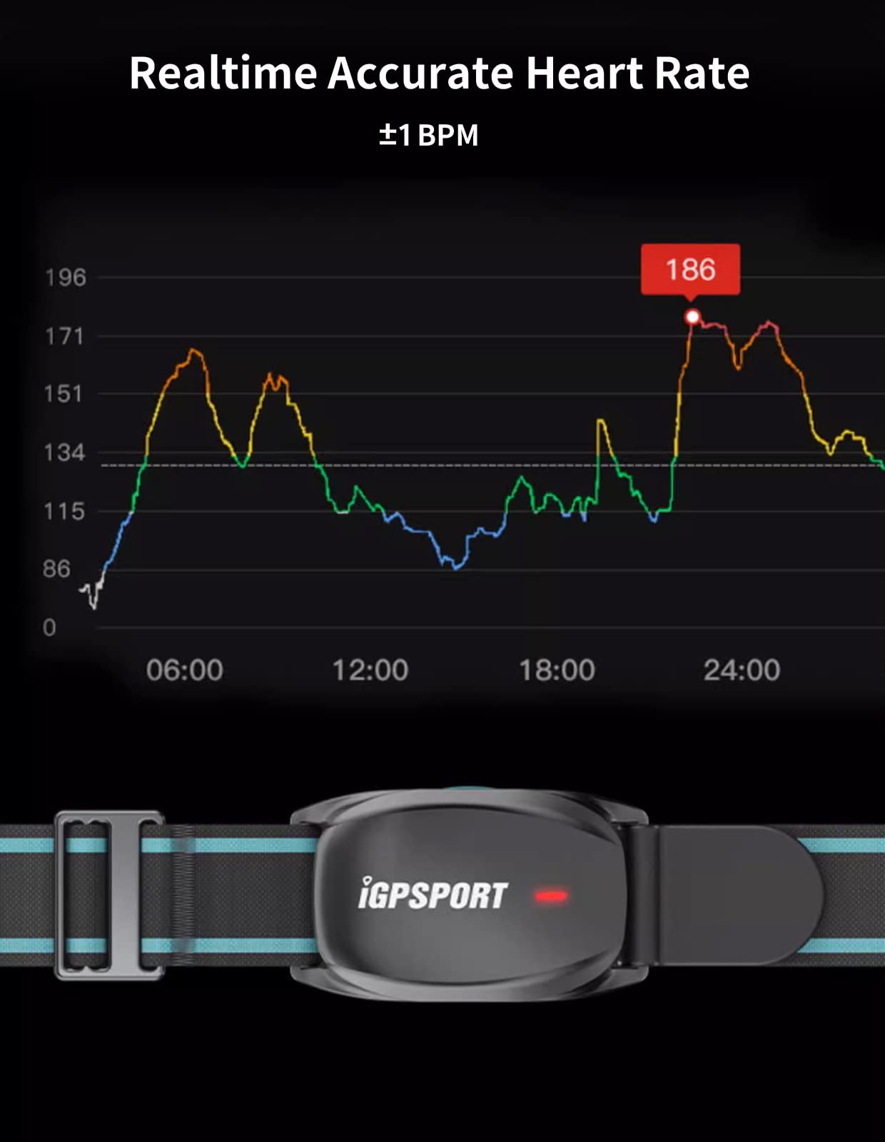 iGPSPORT HR70 Cardiofrequencemetre au Bras, Brassard Cardio IPX7 Étanche Bluetooth Ant+ Ceinture Cardio Idéal pour Le Vélo Jogging Yoga Fitness