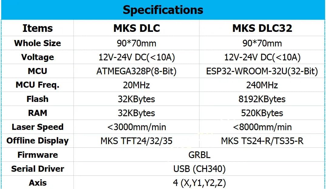 TwoEagles Makerbase MKS DLC32 V2.1 Offline-Controller 32bits ESP32 WIFI GRBL TFT Touchscreen für Desktop-Lasergravurmaschine (Set-8)