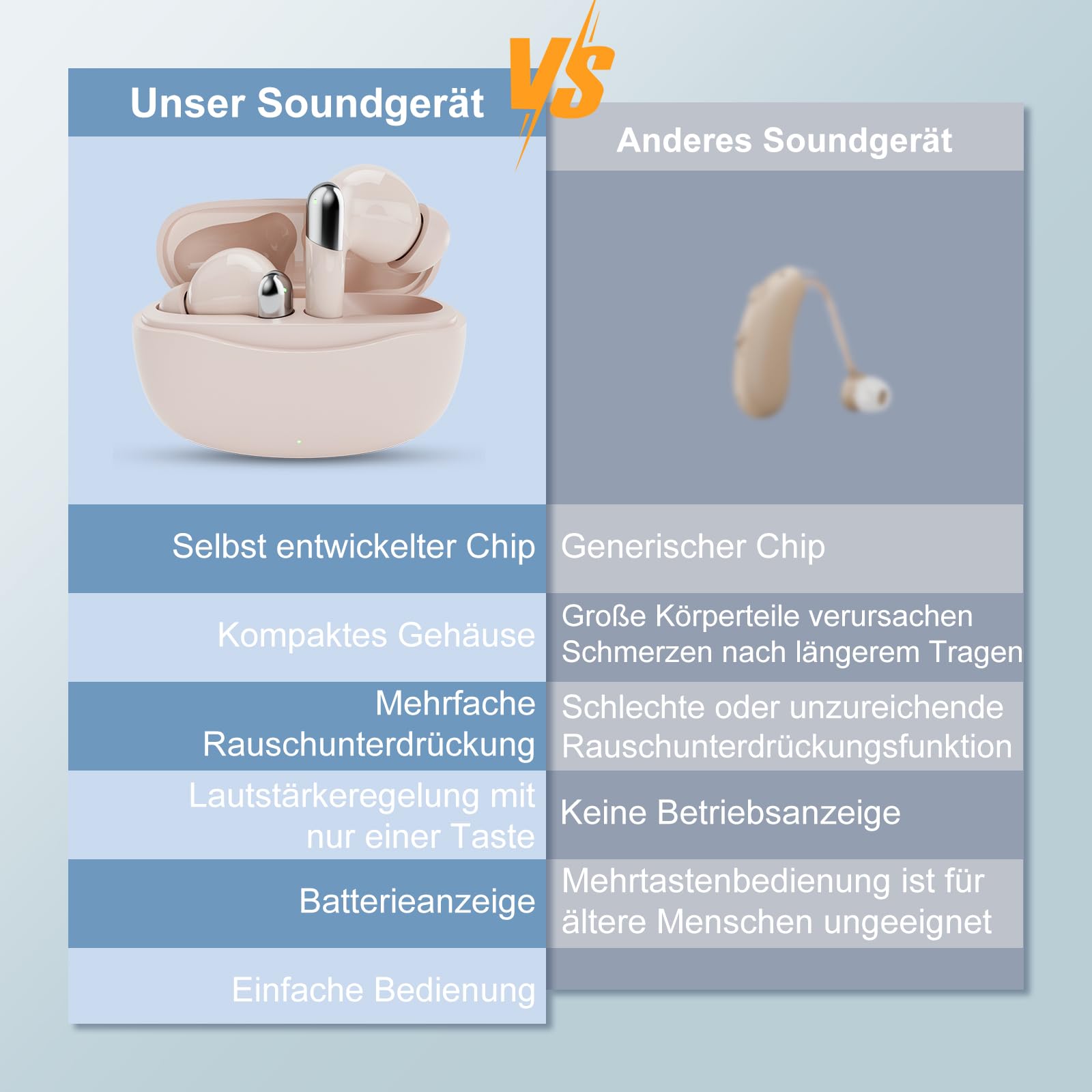 Hörgeräuschverstärker, Soundgerät für Senioren mit Geräuschunterdrückung,Einfache Lautstärkeregelung, Leichtes Design, Unsichtbar