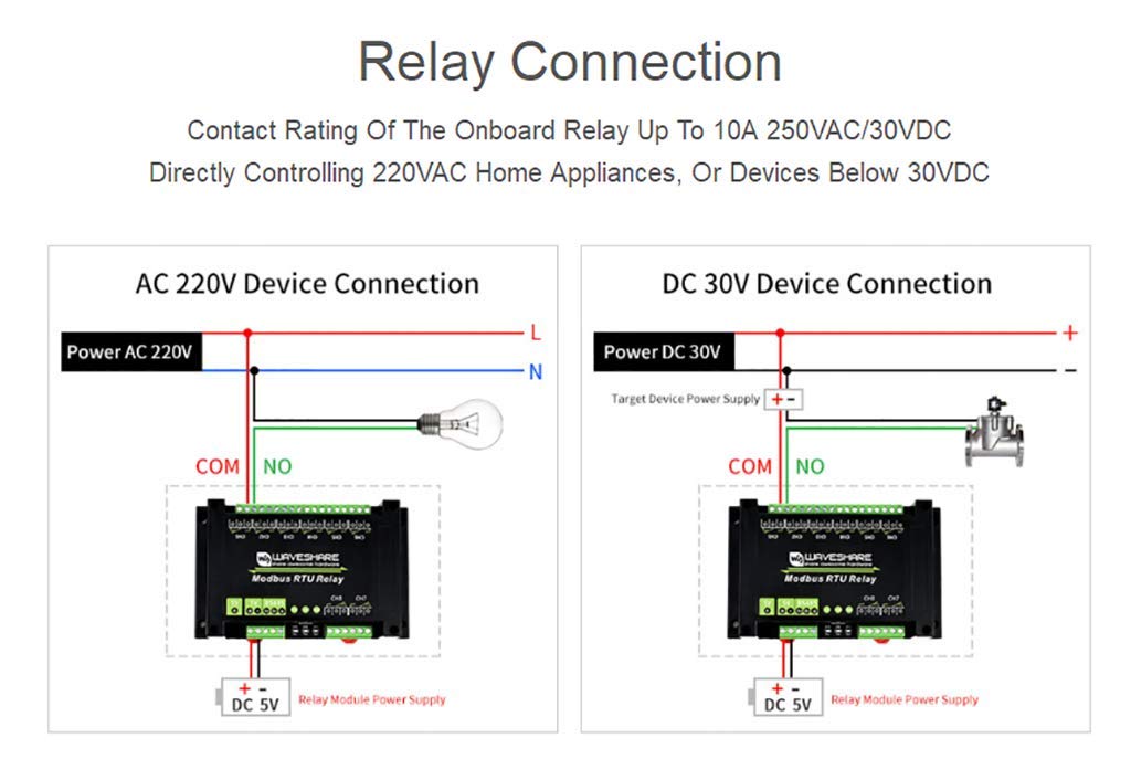 Industrial Modbus RTU 8-ch(Channel) Relay Module with RS485 Interface Multi Isolation Protection Circuits with ABS Enclosure Up to 10A Contact Rating