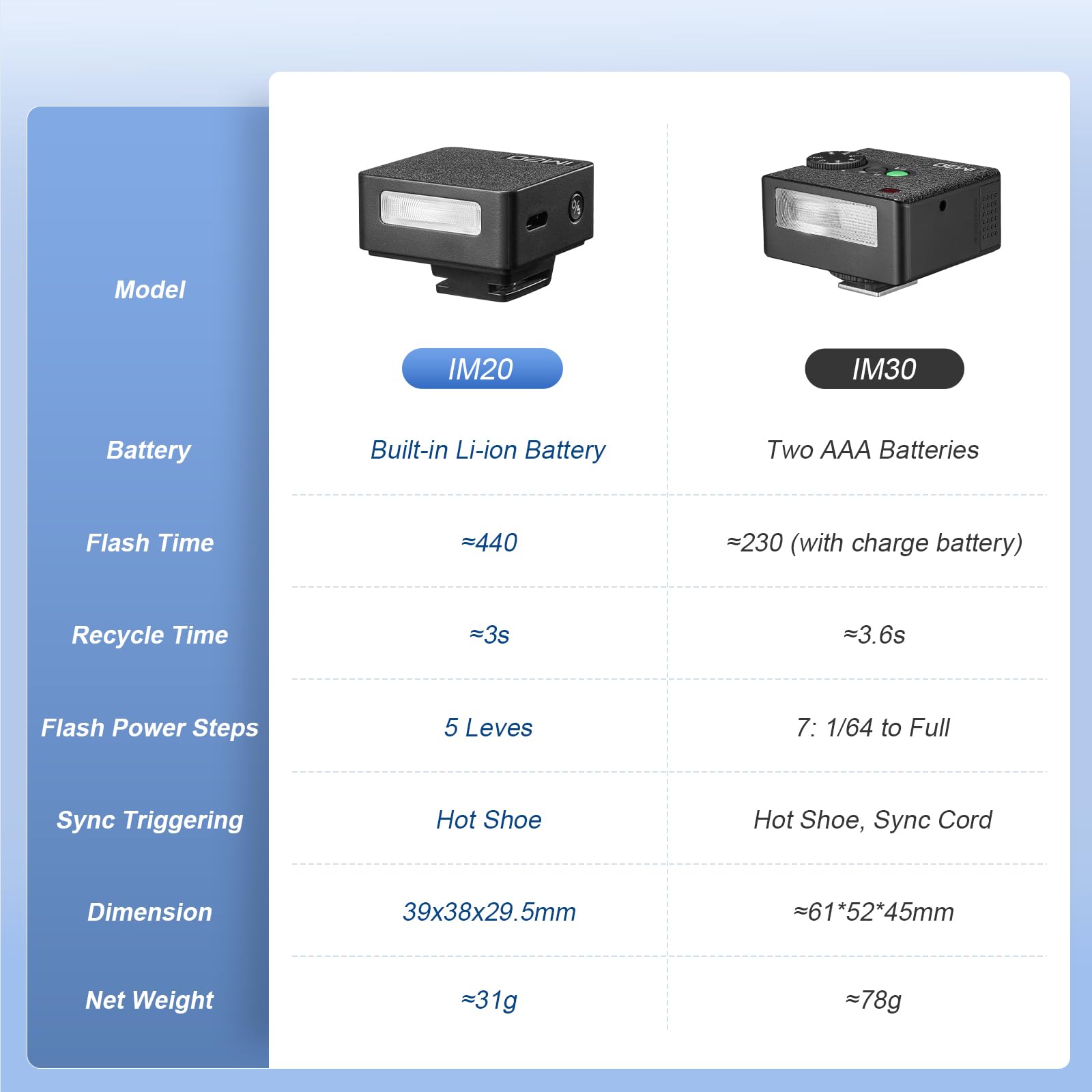Flash For Sony Zv1f Godox IM20 Mini Flash Compact Speedlight For