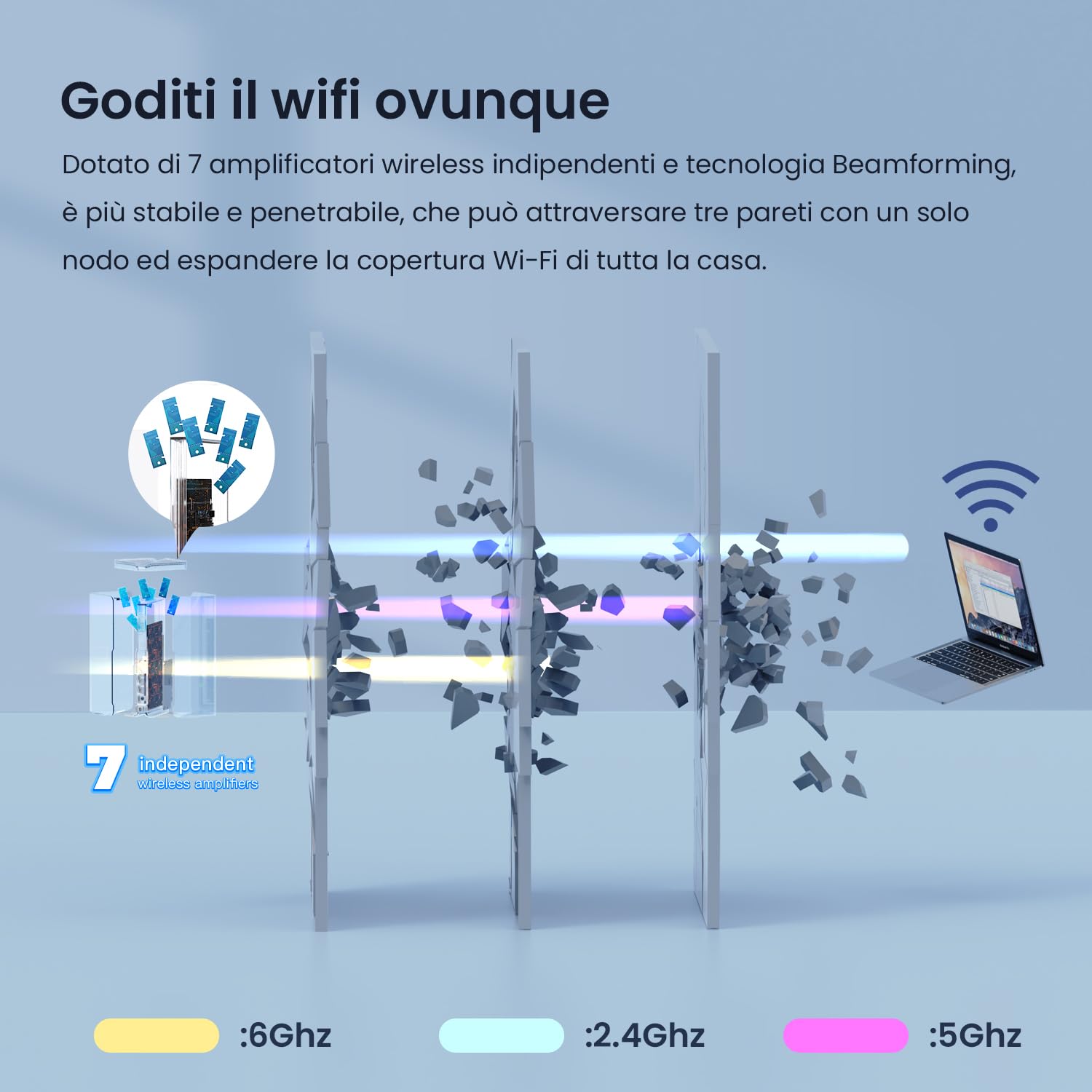 Tenda MX21Pro(2 Pack) Wi-Fi 6E Tri-Band AXE5700 per tutta la casa, Supporta 6G, copertura fino a 2,800 sq ft, 7 antenne, porte Gigabit LAN/WAN* 3, Alexa, roaming continuo, 8K, VR HD