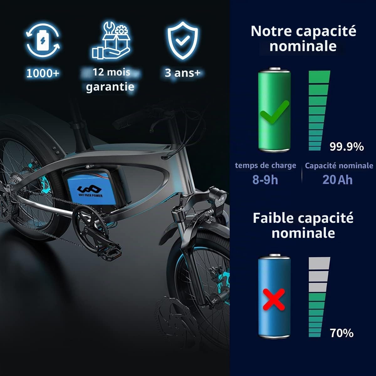 48V 40Ah Batterie 2000W - Batterie de vélo électrique pour 1500W 2000W E- Scooter/Ebike - litio Batterie 48Volt