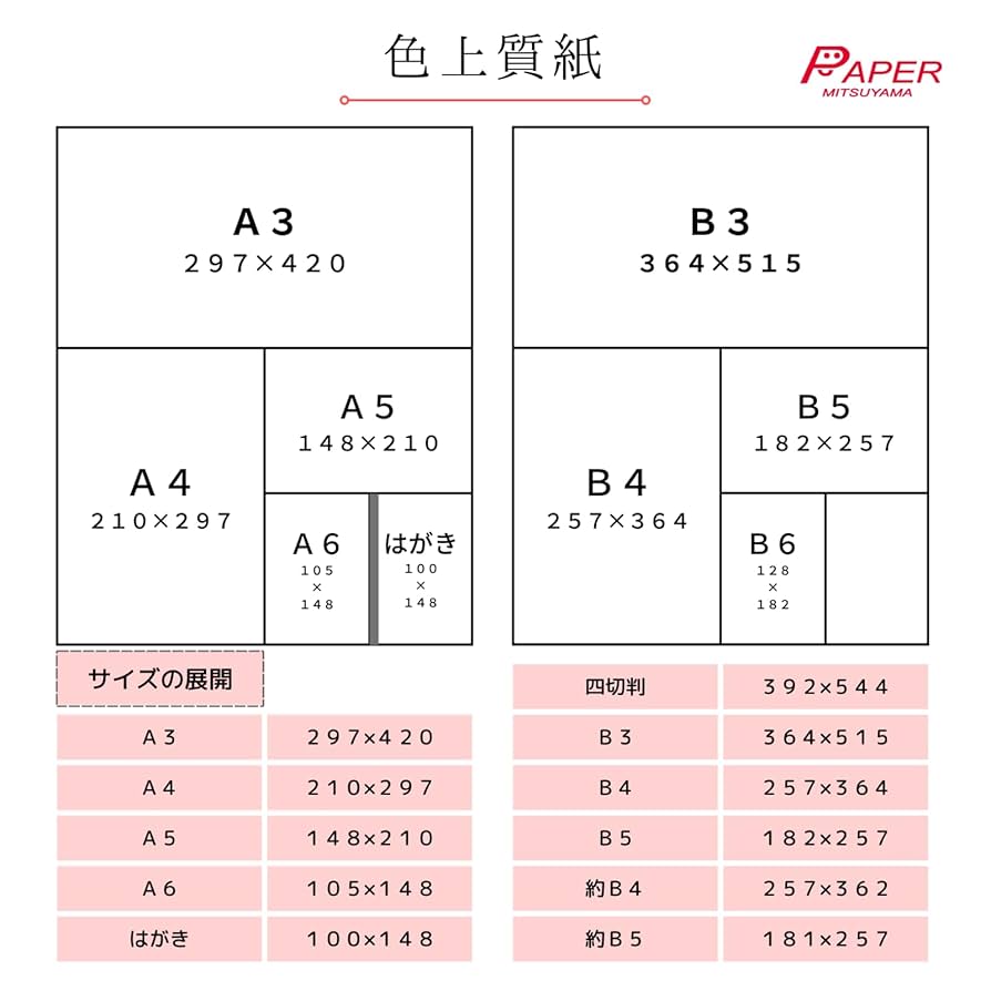 Amazon | ペーパーミツヤマ 色上質紙 特厚口 はがきサイズ 200枚