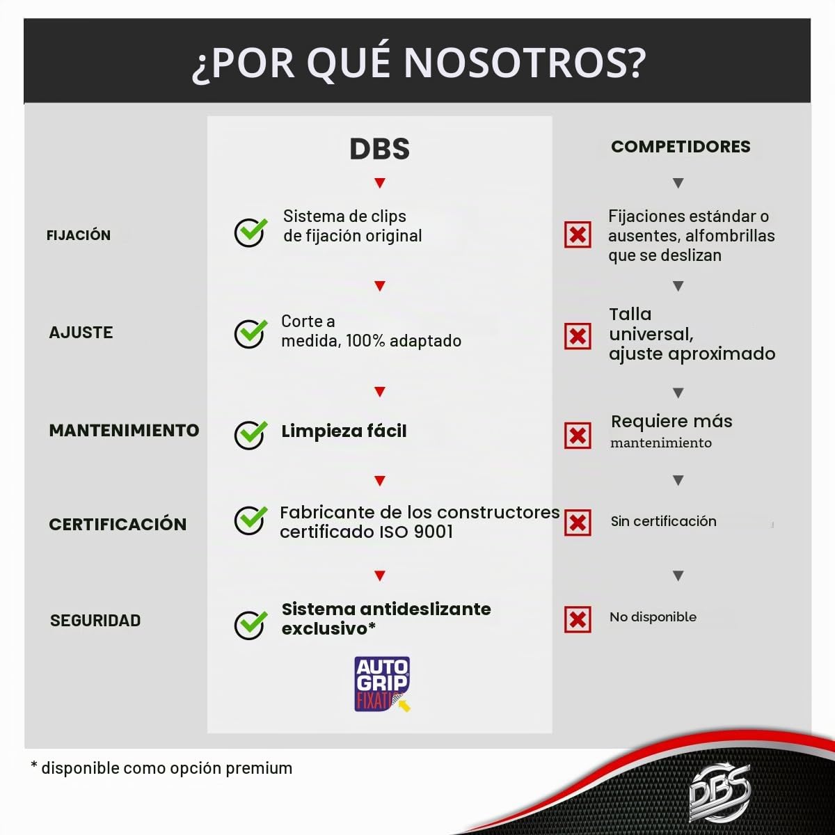 DBS 1763698 Alfombrillas de coche - A medida - Alfombrillas para coche - 3 uds. - Antideslizante - Moqueta en negro 900 g/m² - Aspecto terciopelo - Modelo Star