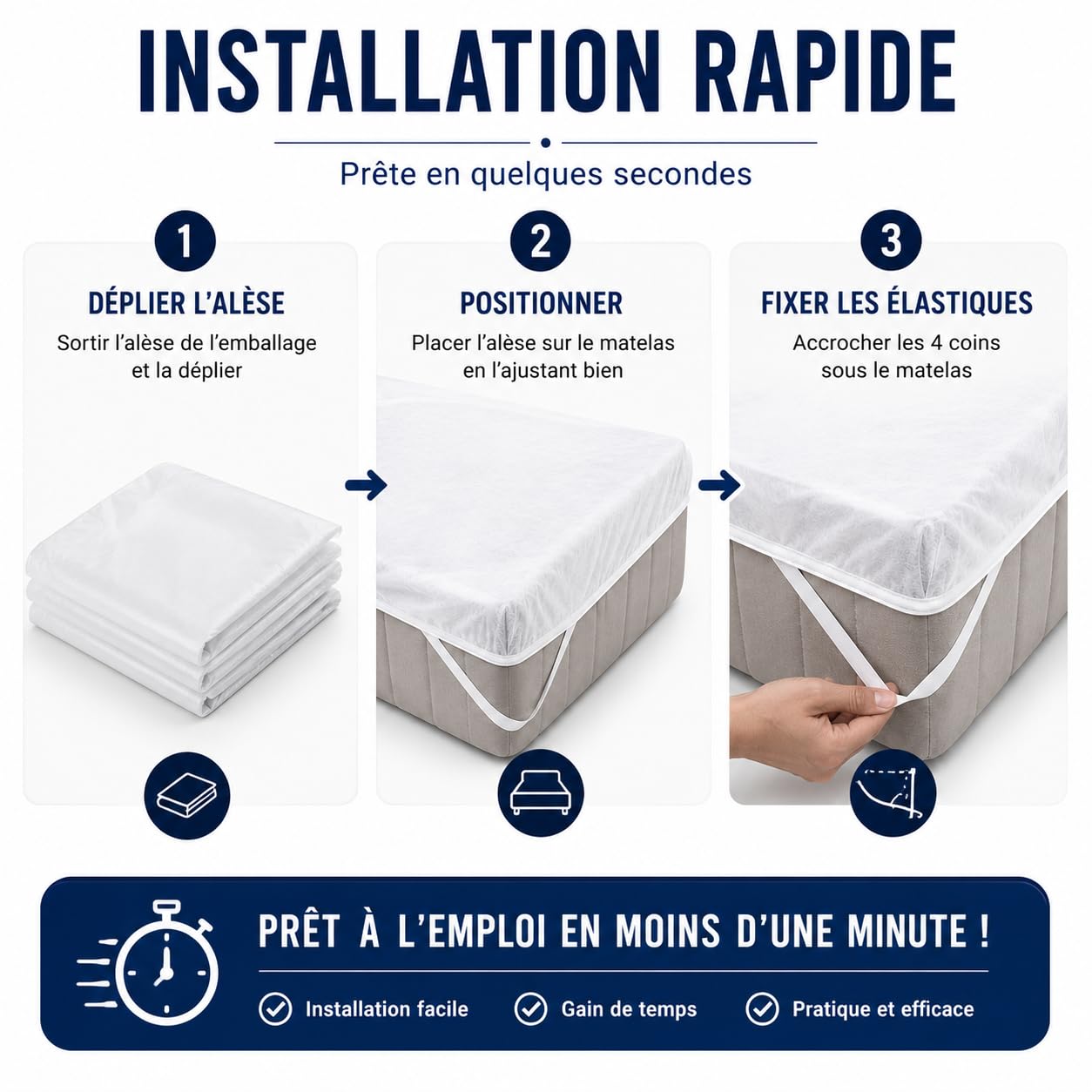 Kit Literie Jetable | 5 Alèses Matelas 140x190 cm + 10 Taies d’Oreiller 60x60 | Protection Literie Usage Unique | Non Imperméable | Hôtels, Hébergement Temporaire
