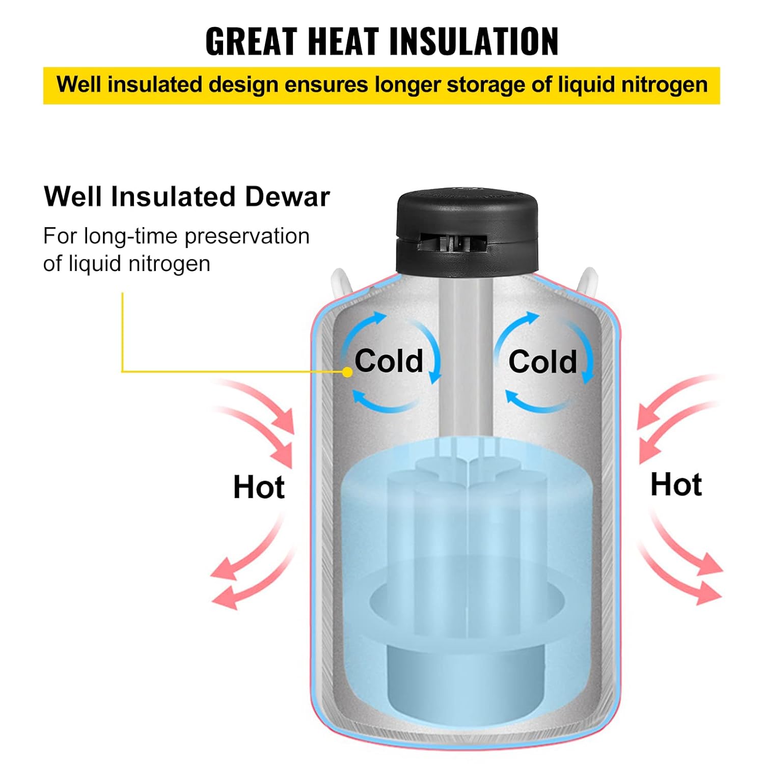 Great Heat Insulation diagram