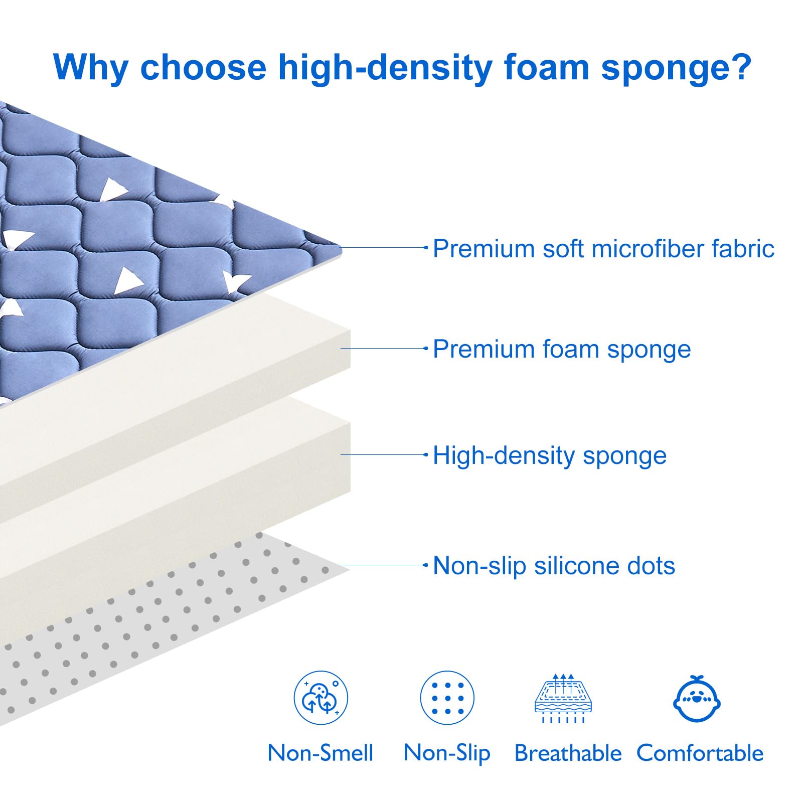 Premium Foam Baby Play Mats for Floor, 50x50 Playpen Mat, Thicken Soft Cushioning Foam Playmats for Infants, Babies, Toddlers, Non-Slip & Machine Washable