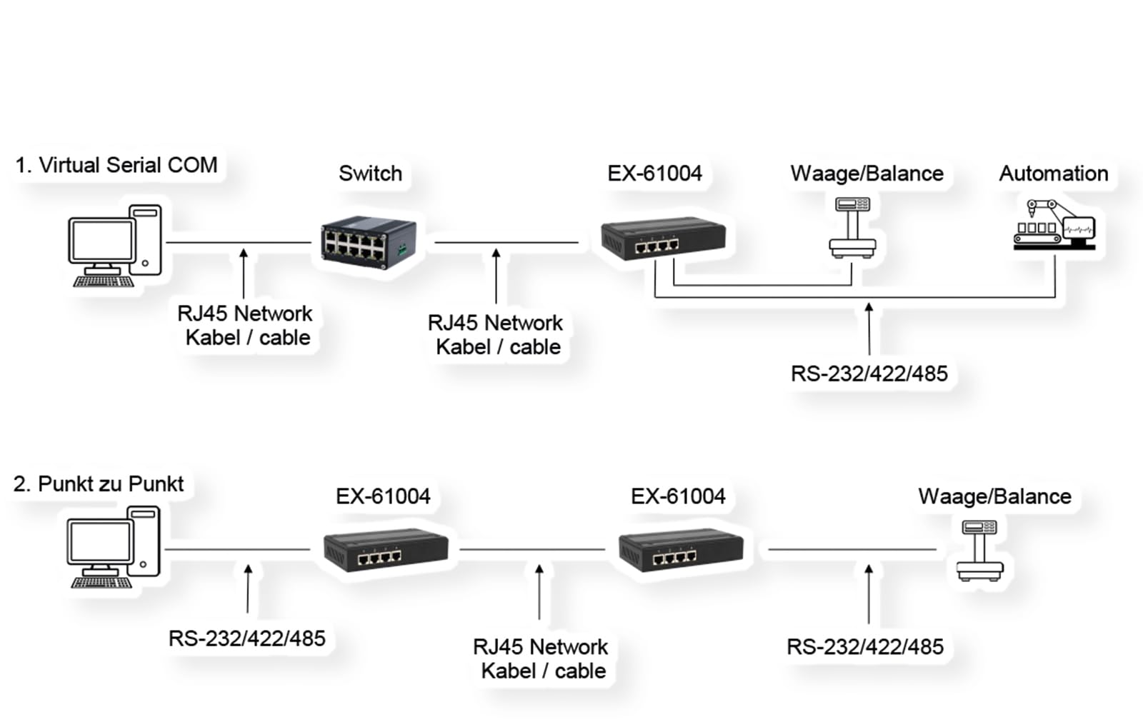 Exsys EX-61004 Ethernet zu 4 x Seriell RS-232/422/485