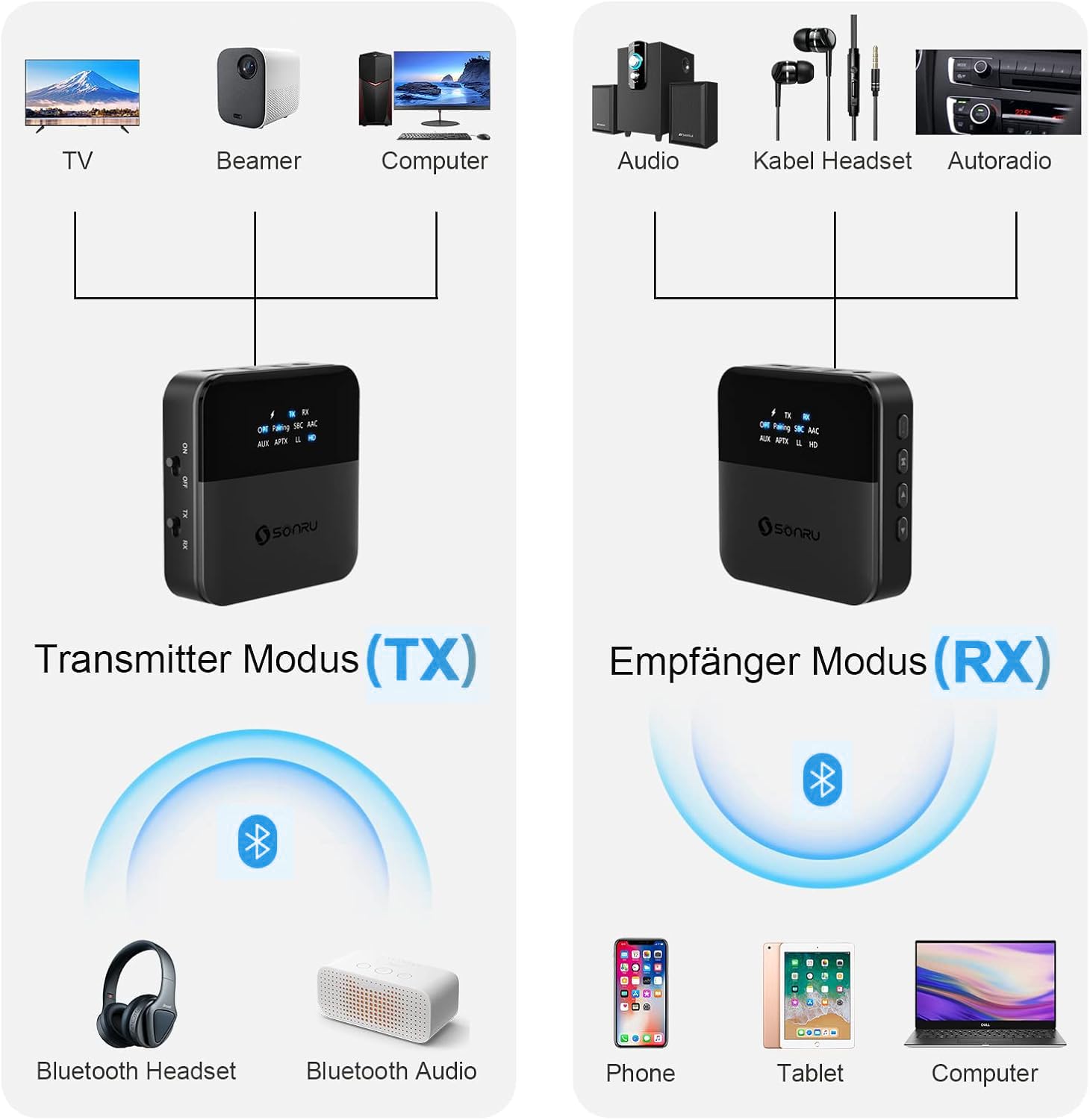 SONRU Bluetooth Transmitter Empfänger für TV HiFi, Bluetooth Audio Adapter, AptX HD Low Latency BluetoothSender für 2 Kopfhörer Lautsprecher Stereoanlage, TOSLINK/RCA/AUX/Optisch Schwarz