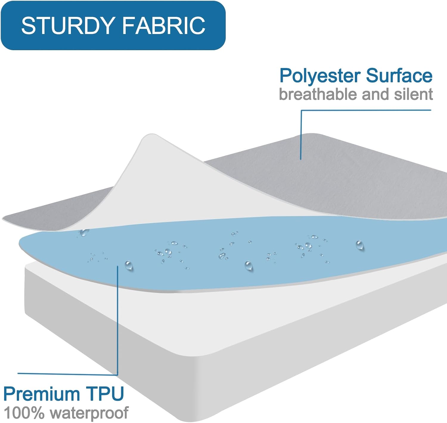 SPRINGSPIRIT King Mattress Protector, King Size Mattress Cover Protector Waterproof with Deep Pocket up to 14’’, King Size Bed, Noiseless & Skin-Friendly Fitted Sheet Only, White - Image 3