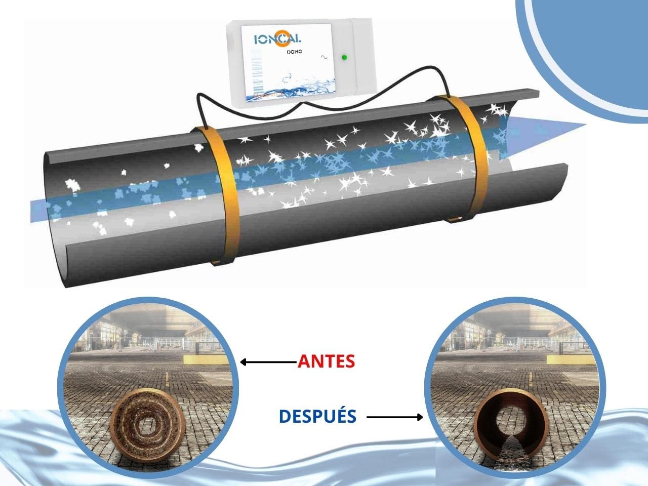 Descalcificador electrónico, ecológico y sin sal para el hogar | Elimine los problemas de cal y ahorre un 60% | Sin mantenimiento | Protege tuberías y electrodomésticos | Garantía 10 años