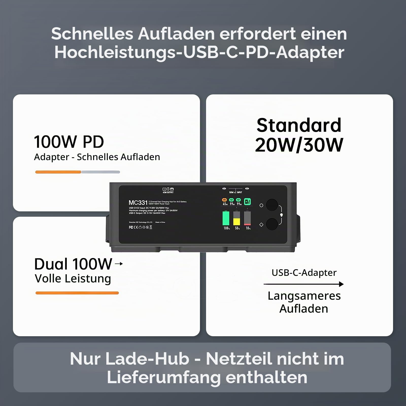 LIMETA MC331 200W Ladehub für DJI Air 3/Air 3S, Dreikanal Parallel Schnellladestation, Doppelt 100W USB-C Eingang, 45W Ausgang, Farbdisplay & APP-Steuerung, Aktive Kühlung Ladegerät (OHNE AKKU)