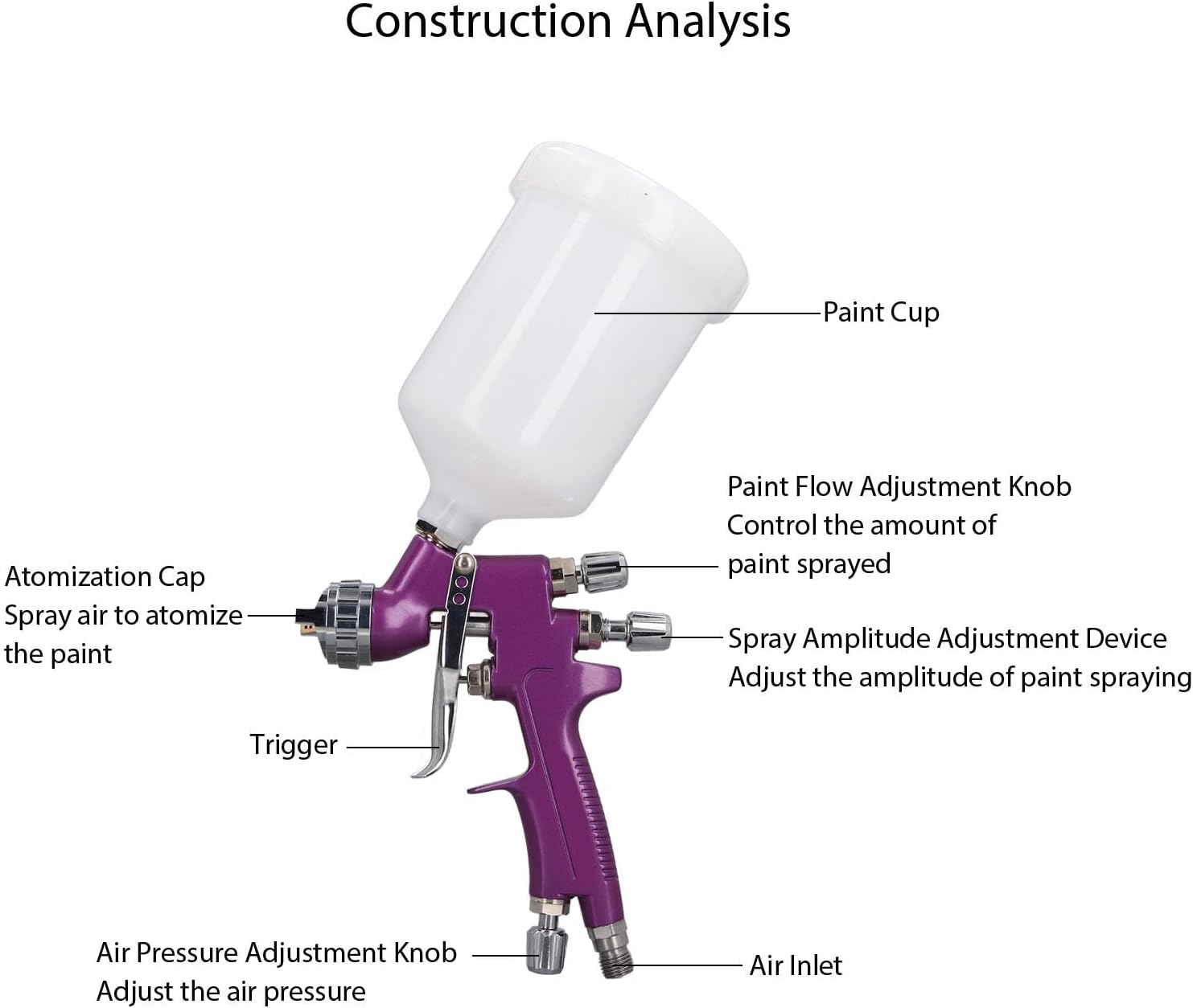 Automotive Spray Gun with 1.3mm Nozzle and 500ml Cup Dual Adjustment Knobs High Atomization Paint Sprayer for Car Furniture Boat