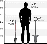 Vista 6 de Radius Garden – Pala elimina raíces, Root Slayer Nomad