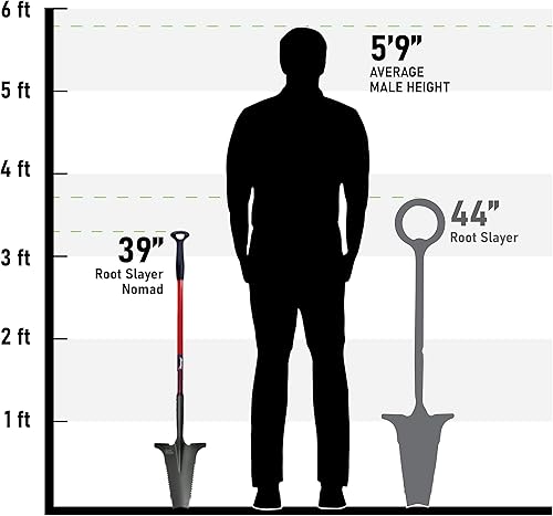 Miniatura 6 de Radius Garden  Pala elimina raíces Root Slayer Nomad