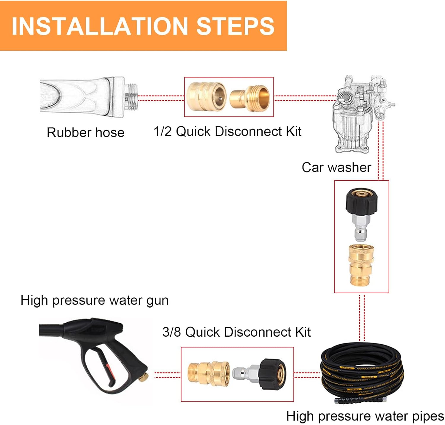 16 Packs Pressure Washer Adapter Set Quick Disconnect Kit 3/8 Inch to Quick Release Plug M22-14mm Swivel to 1/2 Inch Quick Connect Hose Fittings Kit 3/4 Inch Swivel Female Male for Garden Hoses