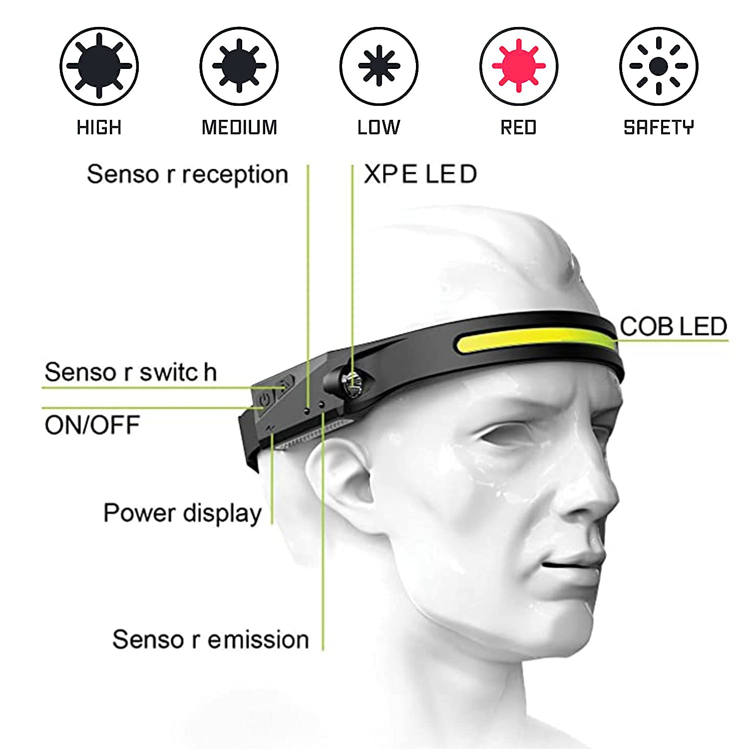 Torcia da testa, ricaricabile tramite USB, torcia a LED, impermeabile