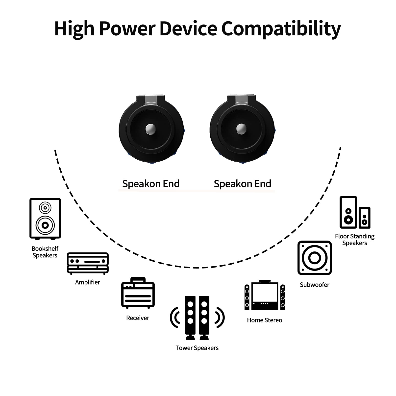 Cavo audio da Speakon a Speakon da 25 piedi, cavo audio professionale da 12 AWG, con serratura a torsione