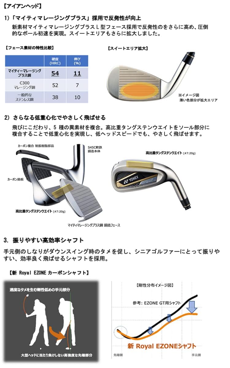 【希少】YONEX ロイヤルイーゾーンアイアンセット2023 強力な初速性能で蘇る飛び