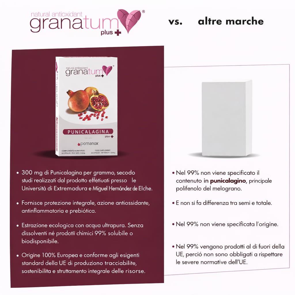 Granatum Plus - Punicalagina Plus - Integratore Alimentare - Estratto di Melagrane - Integratore Antiossidante - Digestione e Metabolismo - Cura Pelle - Prodotto in Spagna