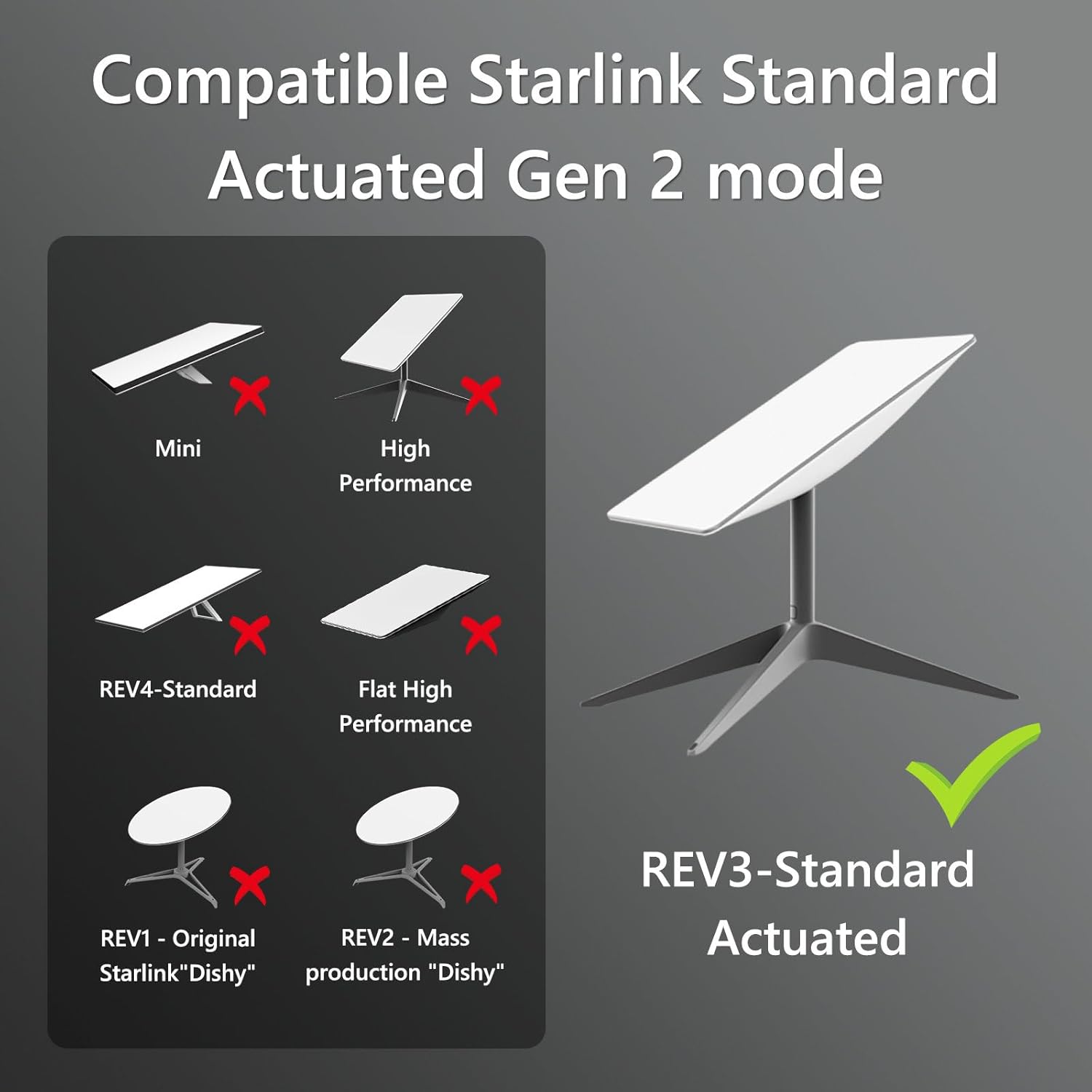 150FT Replacement Cable for Starlink Standard Actuated Gen 2, Starlink Cable Gen 2/V2 with End Caps Waterproof Gray (150FT/46M)
