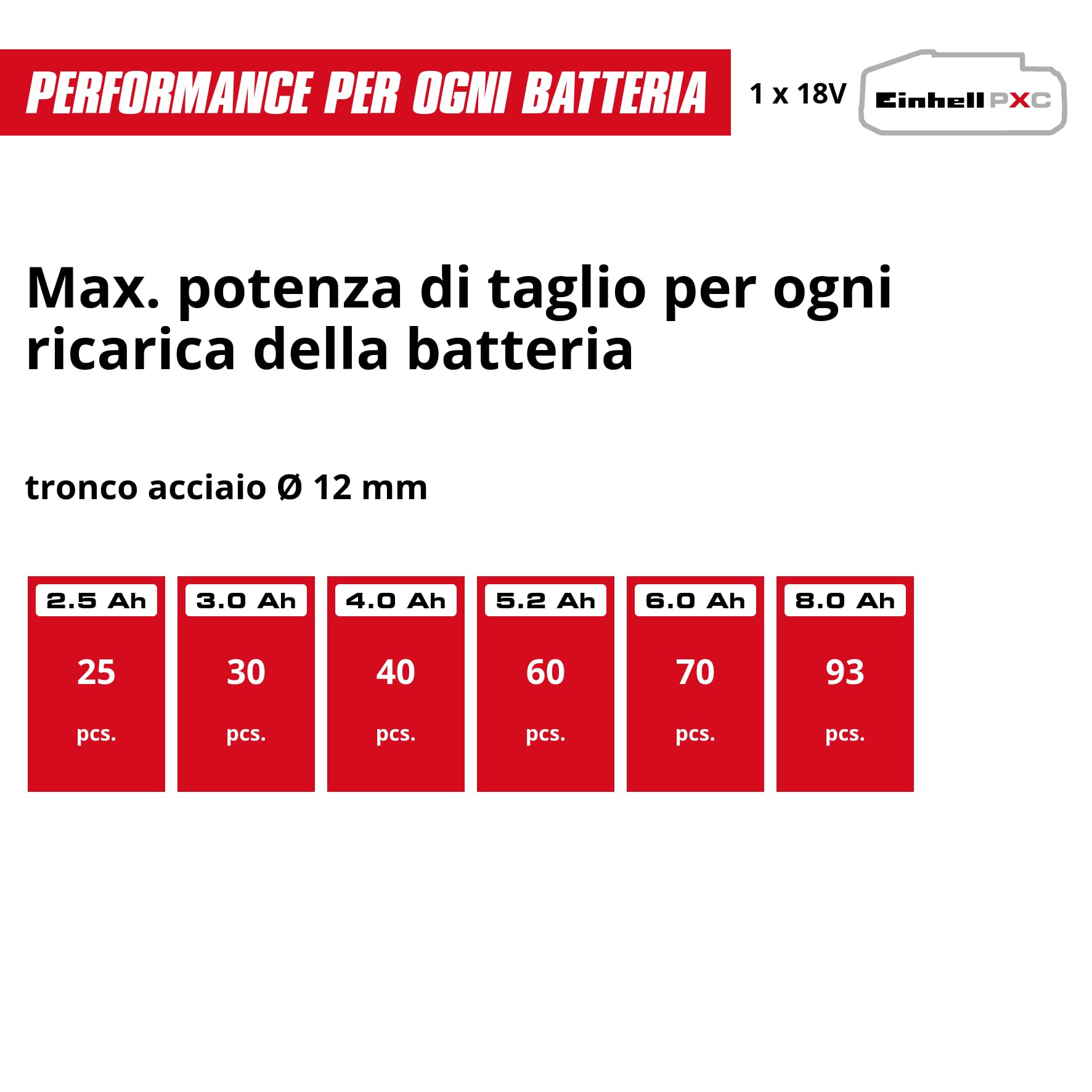 Trapano avvitatore TE-CD 18/40 Li + smerigliatrice angolare TC-AG 18/115 Li + seghetto alternativo TC-JS 18 Li Power X-Change (18 V, incl. 1 batteria da 4,0 Ah, caricabatterie, accessorio, custodia)