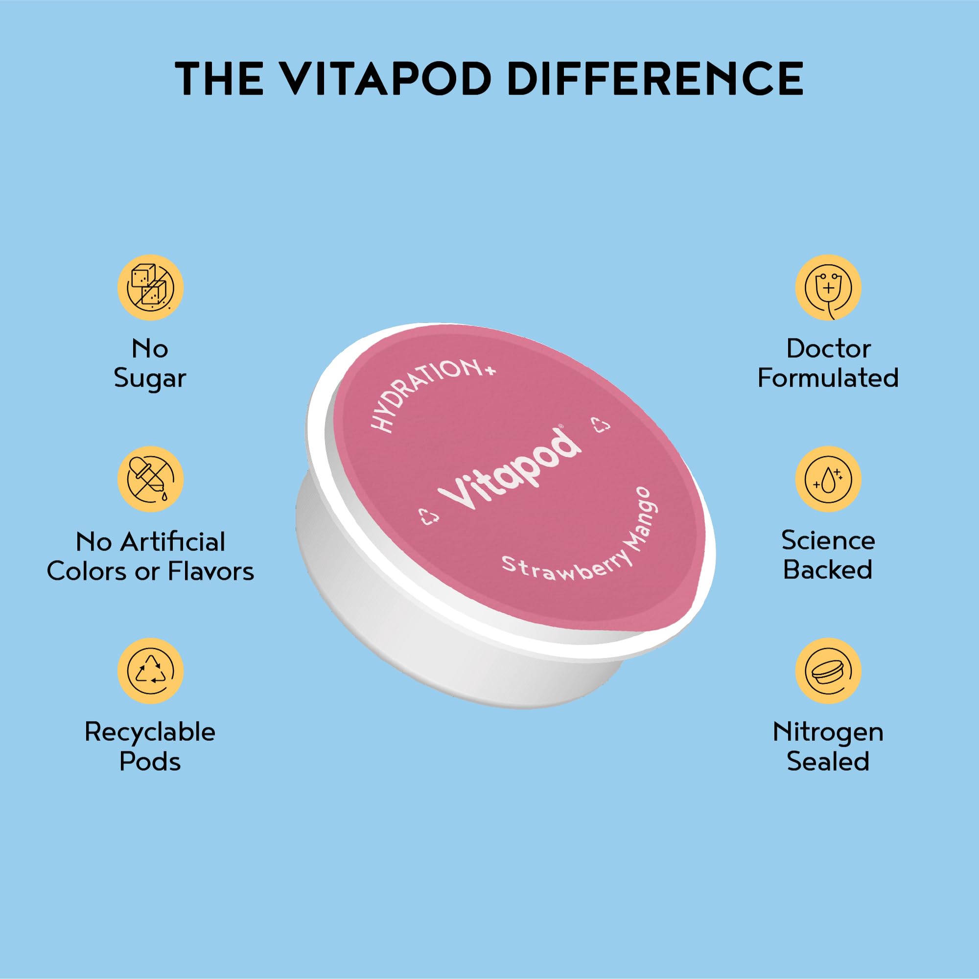 Vitapod Hydra+ Strawberry Mango Electrolyte Drink Packs – 30 Sugar-Free Hydration Pods – Low Sodium Electrolyte Drink (110 mg Sodium) with Vitamins A, C, D & E — Amazon image 3