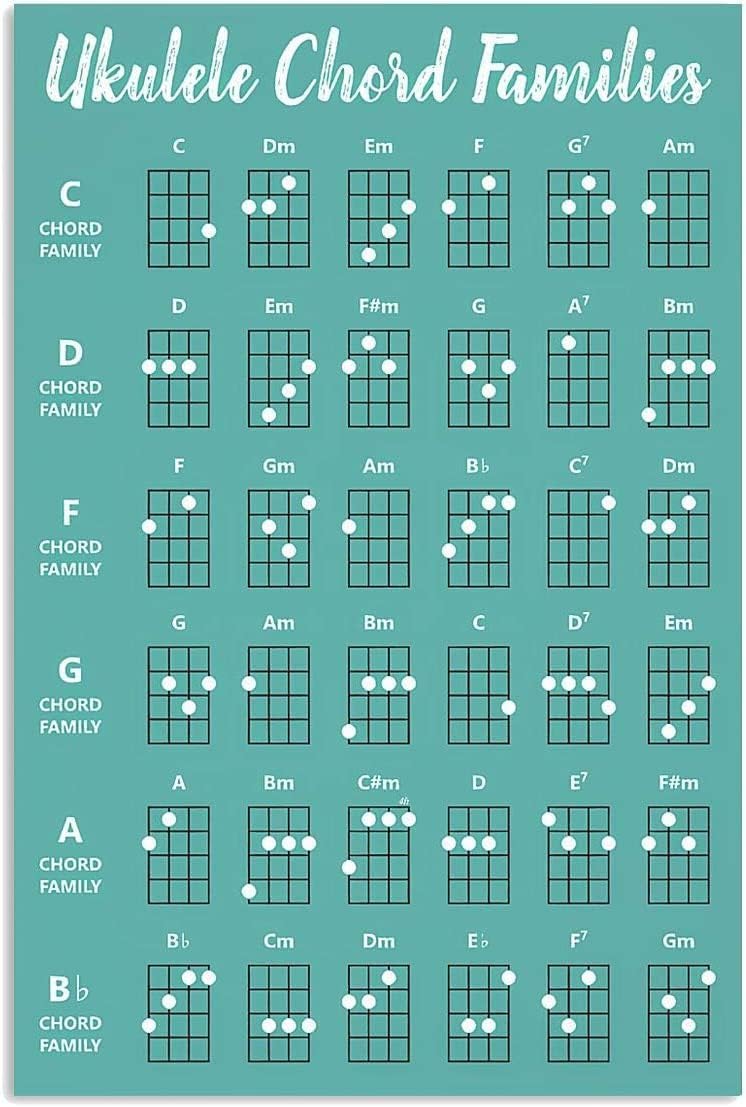 peiyeety Ukulele Knowledge Metal Signs Music Room Decor Ukulele Chord Families Poster Plaque Wall Decoration For Home Club Decor 8"x12"