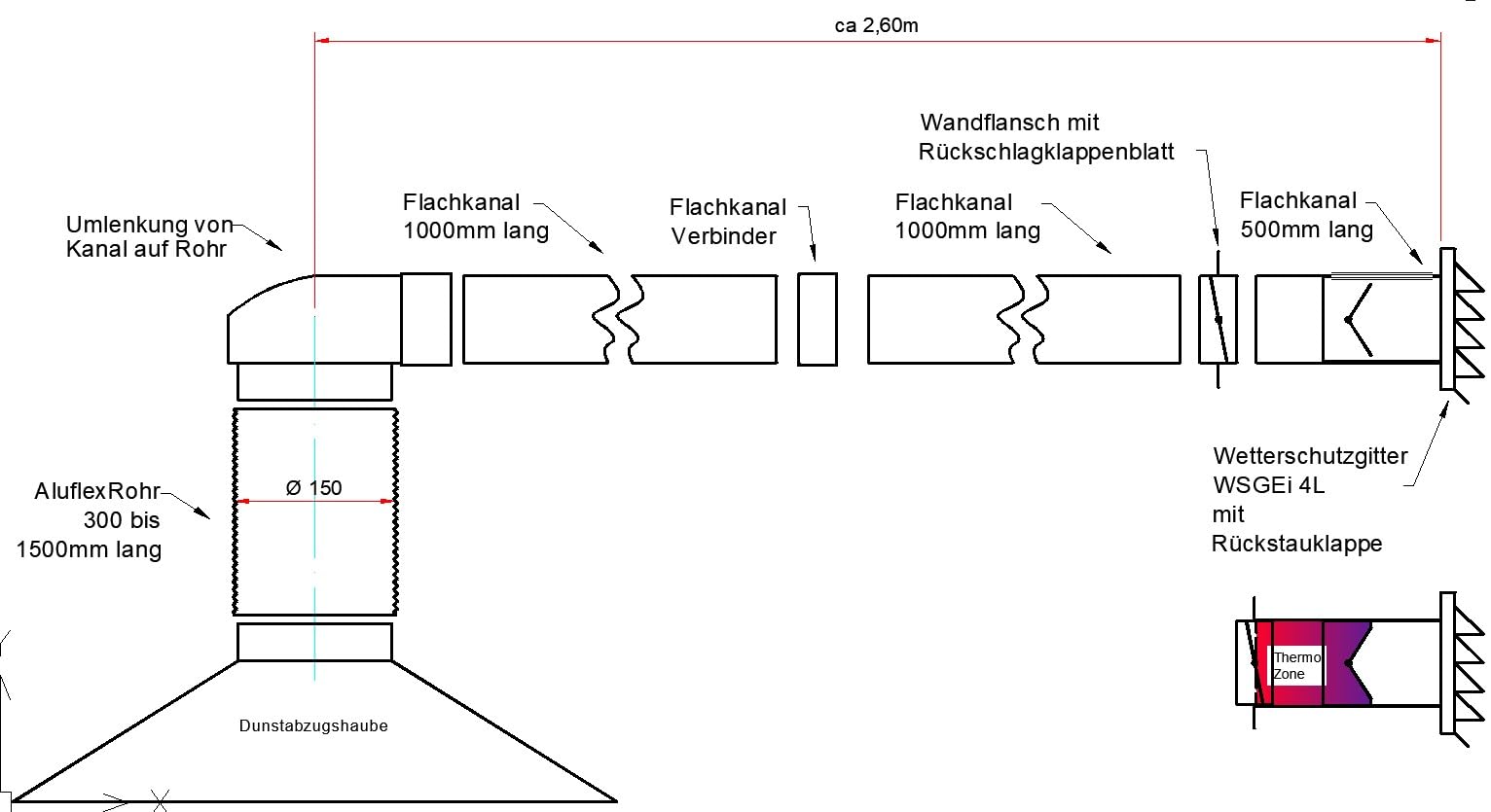 Flachkanal Set 220x90 mit Edelstahl Wetterschutzgitter S6-K-WSGEi220x90, runter zur Haube mit Aluflex (mit Insektenschutzgitter aus Edelstahl)