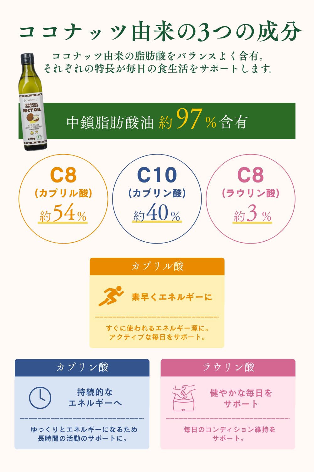 Amazon | 有機ココナッツMCTオイル(270g遮光瓶) 中鎖脂肪酸油約97%含有