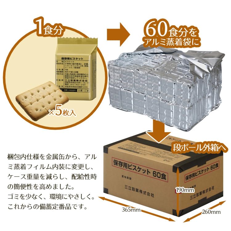 三立製菓　保存用ビスケット60 食。賞味期限明記　箱梱包未開封です。 Amazon.co.jp: サンリツ 三立製菓 保存用 ビスケット 60食入り 非常食