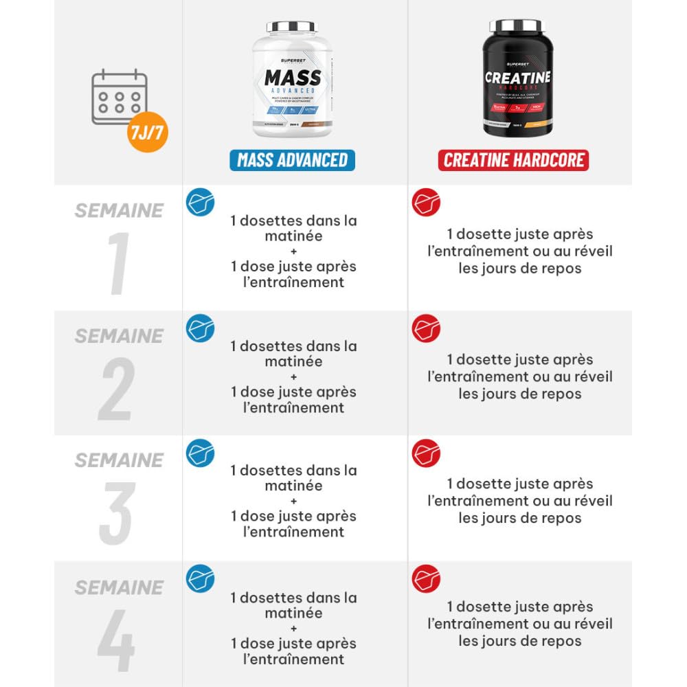 Superset Nutrition | Programme Prise De Masse Avancé - Mass Advanced 2,5kg Choco Nut - Créatine Hardcore 1,5 kg Ice Tea Pêche | Augmente la prise de masse et intensifie la force et le volume
