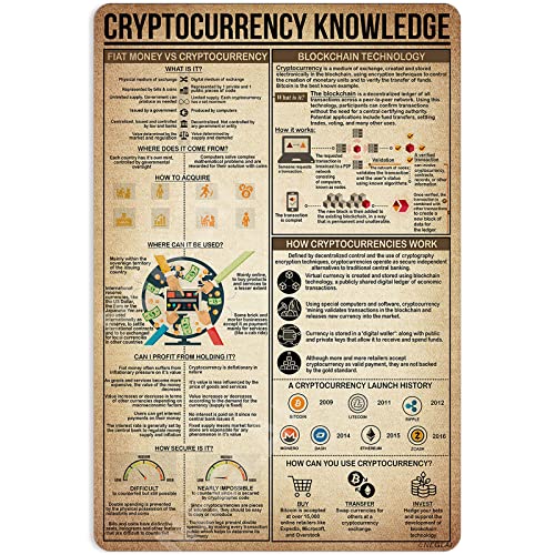 Cryptocurrency Knowledge Metal Signs Poster, Vintage Decorations Wall Art Decor 16x12 Inches