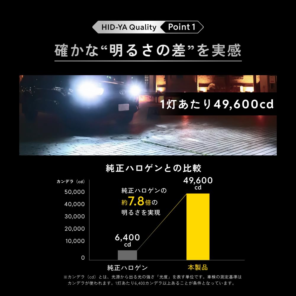 HID屋　PSX24W LED フォグランプ 49600cd 新品未使用 Amazon | HID屋 PSX24W LED フォグランプ 49600cd(カンデラ) 爆光